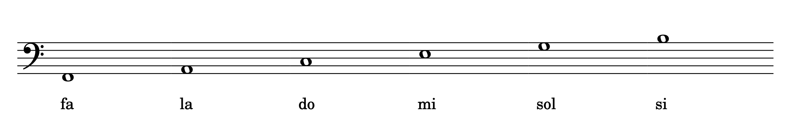 la clave de fa notas